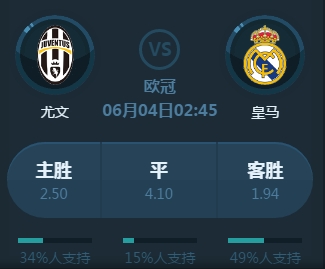 是对自身